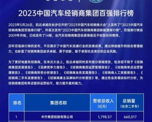 2023中國汽車經銷商百強